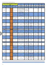 Preview for 36 page of powersoft Duecanali 1604 Service Manual