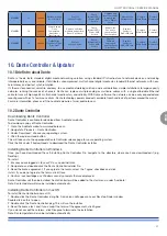 Preview for 37 page of powersoft Duecanali 1604 Service Manual