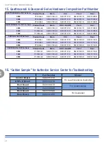 Preview for 52 page of powersoft Duecanali 1604 Service Manual