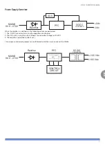 Preview for 7 page of powersoft K2 DSP+AESOP Service Manual