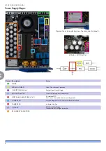 Preview for 8 page of powersoft K2 DSP+AESOP Service Manual