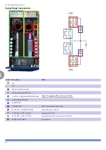 Preview for 12 page of powersoft K2 DSP+AESOP Service Manual