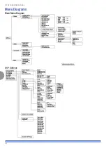 Preview for 52 page of powersoft K2 DSP+AESOP Service Manual