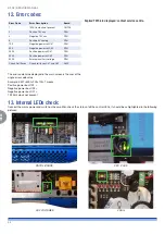 Preview for 54 page of powersoft K2 DSP+AESOP Service Manual