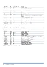 Preview for 30 page of powersoft LiteMod 4HC User Manual