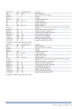 Preview for 31 page of powersoft LiteMod 4HC User Manual