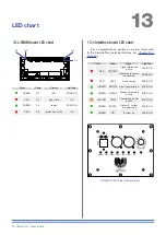 Preview for 23 page of powersoft M-Drive IK User Manual