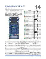 Preview for 29 page of powersoft MiniMod 4 User Manual