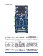 Preview for 31 page of powersoft MiniMod 4 User Manual