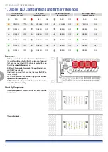 Preview for 4 page of powersoft Ottocanali HGT Series Service Manual