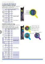 Preview for 8 page of powersoft Ottocanali HGT Series Service Manual