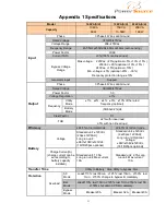 Preview for 34 page of PowerSource YDC3300 User Manual