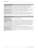 Preview for 22 page of PowerStar AE 115 Installation Manual And Operating Instructions