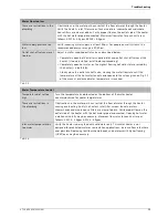 Preview for 23 page of PowerStar AE 115 Installation Manual And Operating Instructions