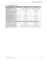 Preview for 35 page of PowerStar AE 115 Installation Manual And Operating Instructions