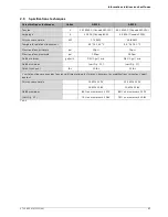 Preview for 61 page of PowerStar AE 115 Installation Manual And Operating Instructions