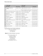 Preview for 78 page of PowerStar AE 115 Installation Manual And Operating Instructions