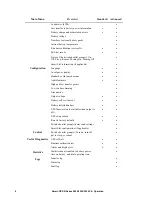 Preview for 8 page of PowerStar SMX2000RMLV2U Operation Manual