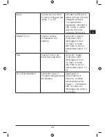 Preview for 29 page of POWERSTIXX SL-8225 User Manual