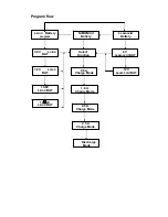 Предварительный просмотр 5 страницы PowerStream PST-DCN50-II Operating Manual