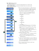 Предварительный просмотр 6 страницы PowerStream PST-DCN50-II Operating Manual