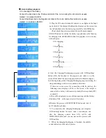 Предварительный просмотр 7 страницы PowerStream PST-DCN50-II Operating Manual