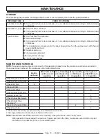 Preview for 22 page of PowerStroke PS10700 Series Operator'S Manual