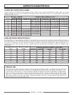 Preview for 50 page of PowerStroke PS10700 Series Operator'S Manual