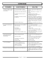 Preview for 32 page of PowerStroke PS171433 Operator'S Manual