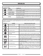 Preview for 38 page of PowerStroke PS171433 Operator'S Manual