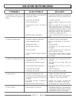 Preview for 47 page of PowerStroke PS171433 Operator'S Manual