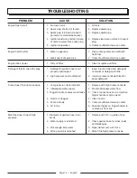 Preview for 14 page of PowerStroke PS80903A Operator'S Manual