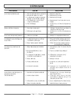 Preview for 28 page of PowerStroke PS80903A Operator'S Manual