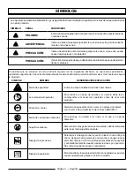 Предварительный просмотр 27 страницы PowerStroke PS80944 Operator'S Manual