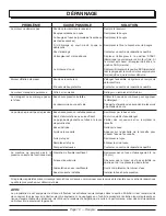 Предварительный просмотр 39 страницы PowerStroke PS80979B Operator'S Manual