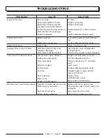 Preview for 22 page of PowerStroke PS80996 Operator'S Manual