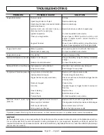 Preview for 22 page of PowerStroke PS8C310E Operator'S Manual