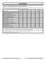 Preview for 41 page of PowerStroke PS8C310E Operator'S Manual