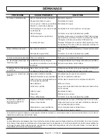 Preview for 42 page of PowerStroke PS8C310E Operator'S Manual