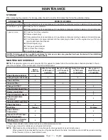 Preview for 21 page of PowerStroke PS903250 Series Operator'S Manual