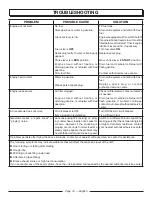 Preview for 22 page of PowerStroke PS903250 Series Operator'S Manual