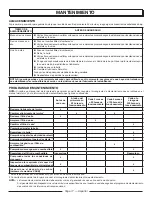 Preview for 40 page of PowerStroke PS903250 Series Operator'S Manual