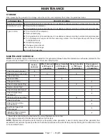 Preview for 17 page of PowerStroke PS903500 Series Operator'S Manual