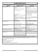 Preview for 18 page of PowerStroke PS903500 Series Operator'S Manual