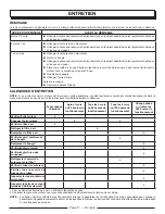 Preview for 38 page of PowerStroke PS903500 Series Operator'S Manual