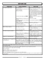 Preview for 39 page of PowerStroke PS903500 Series Operator'S Manual