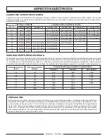 Preview for 49 page of PowerStroke PS903500 Series Operator'S Manual