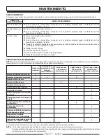 Preview for 58 page of PowerStroke PS903500 Series Operator'S Manual