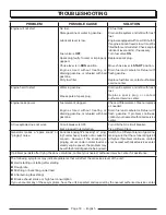 Preview for 22 page of PowerStroke PS905000 series Operator'S Manual