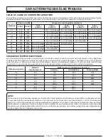 Preview for 34 page of PowerStroke PS905000 series Operator'S Manual